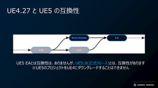 UE4.27 と UE5 の互換性
UE5 EAとは互換性は、ありませんが、UE5.0(正式リリース)とは、互換性があります
※UE5のプロジェクトをUE4にダウングレードすることはできません
 