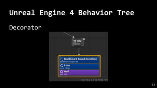 Unreal Engine 4 Behavior Tree
Decorator
53
 
