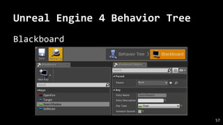 Unreal Engine 4 Behavior Tree
Blackboard
57
 