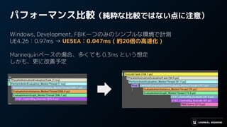 パフォーマンス比較（純粋な比較ではない点に注意）
Windows, Development, FBIK一つのみのシンプルな環境で計測
UE4.26：0.97ms → UE5EA：0.047ms ( 約20倍の高速化 )
Mannequinベースの場合、多くても 0.3ms という想定
しかも、更に改善予定
 
