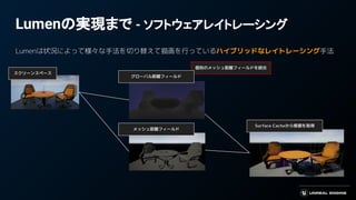 Lumenは状況によって様々な手法を切り替えて描画を行っているハイブリッドなレイトレーシング手法
個別のメッシュ距離フィールドを統合
Lumenの実現まで - ソフトウェアレイトレーシング
グローバル距離フィールド
メッシュ距離フィールド
Surface Cacheから情報を取得
スクリーンスペース
 