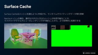 Surface Cache
Surface Cacheはメッシュを囲むように作成され、ランタイムでライティングデータ等を更新
Naniteメッシュの場合、適切な大きさ(LOD)のメッシュが利用可能なことや、
ラスタライザでマルチビューのレンダリングが可能なことから、より効率的に処理できる
 