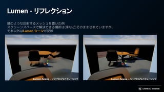 Lumen - リフレクション
鏡のような反射するメッシュを置いた例
スクリーンスペースで解決できる場所は(床など)そのままされていますが、
それ以外はLumen シーンが反映
 