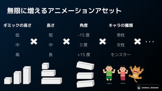 無限に増えるアニメーションアセット
ギミックの高さ
低
中
高
長さ
短
中
長
角度
-15 度
0 度
+15 度
キャラの種類
男性
女性
モンスター
…
 