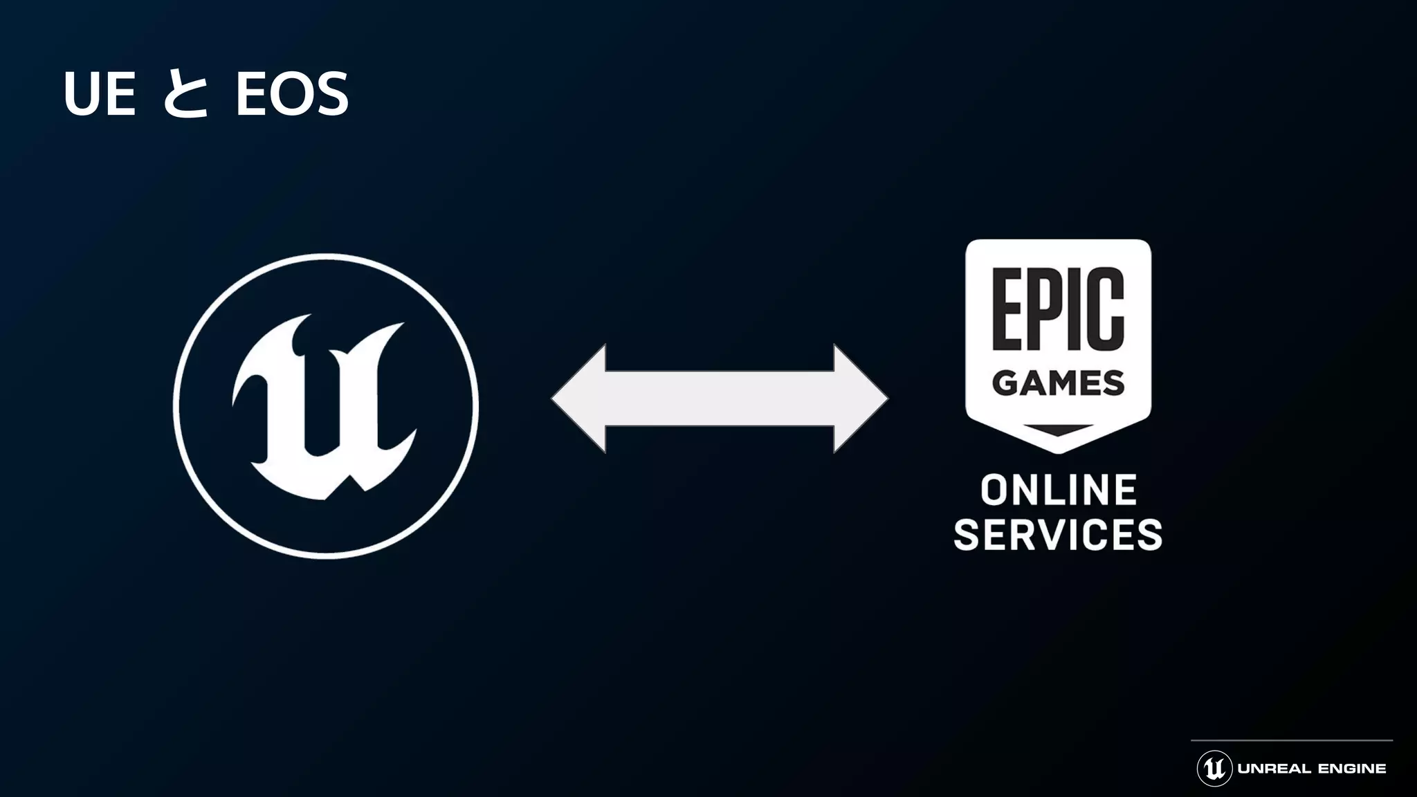 Unreal Engine 5 早期アクセスの注目機能総おさらい Part 2 | PDF