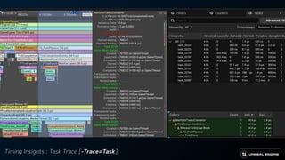 Timing Insights : Task Trace [-Trace=Task]
 