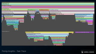 Timing Insights : Task Trace
 