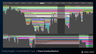 Timing Insights : ContextSwitch Trace [-Trace=ContextSwitch]
 