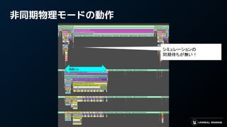 非同期物理モードの動作
シミュレーションの
同期待ちが無い！
物理シム
 