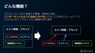 どんな機能？
プロジェクトにおける様々な要素・実装を分割し、
コンポーネントのように自由に付け外しすることためのフレームワーク
Fortnite のパイプラインから着想を得て製作
しっｓ
しっｓ
しっｓ
◯◯ システム
期間限定イベント
ミニゲーム
メイン実装・アセット メイン実装・アセット
しっｓ
ミニゲーム しっｓ
期間限定イベント
しっｓ
◯◯ システム
 