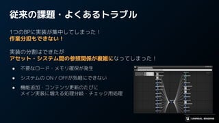 従来の課題・よくあるトラブル
1つのBPに実装が集中してしまった！
作業分担もできない！
実装の分割はできたが
アセット・システム間の参照関係が複雑になってしまった！
● 不要なロード・メモリ確保が発生
● システムの ON / OFFが気軽にできない
● 機能追加・コンテンツ更新のたびに
メイン実装に増える処理分岐・チェック用処理
 