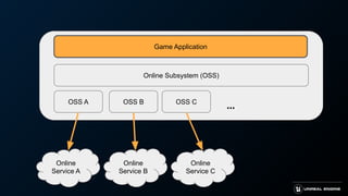 Online Subsystem (OSS)
OSS A OSS B OSS C
...
Online
Service A
Online
Service B
Online
Service C
Game Application
 
