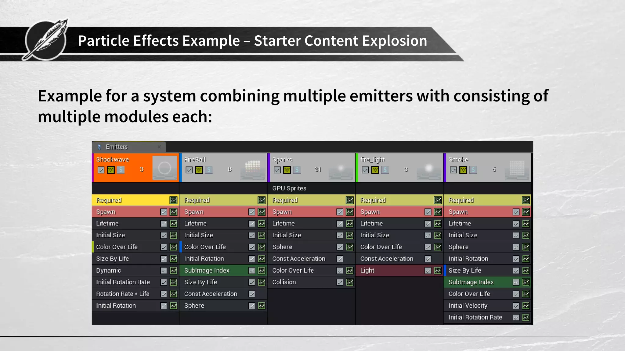 Particle Effects Example – Starter Content Explosion Example for a system combining multiple emitters with consisting of multiple modules each: 