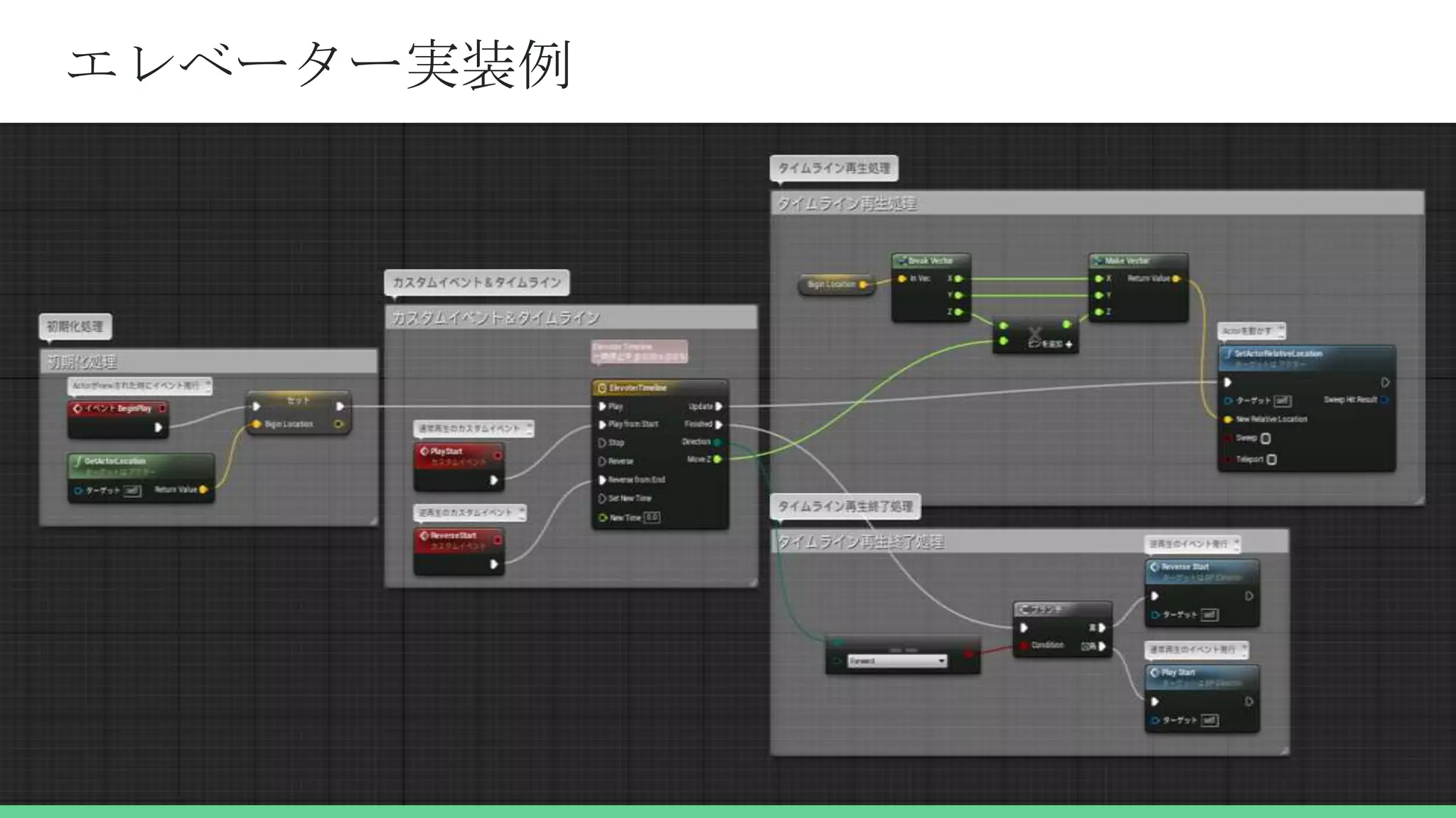 エレベーター実装例
 