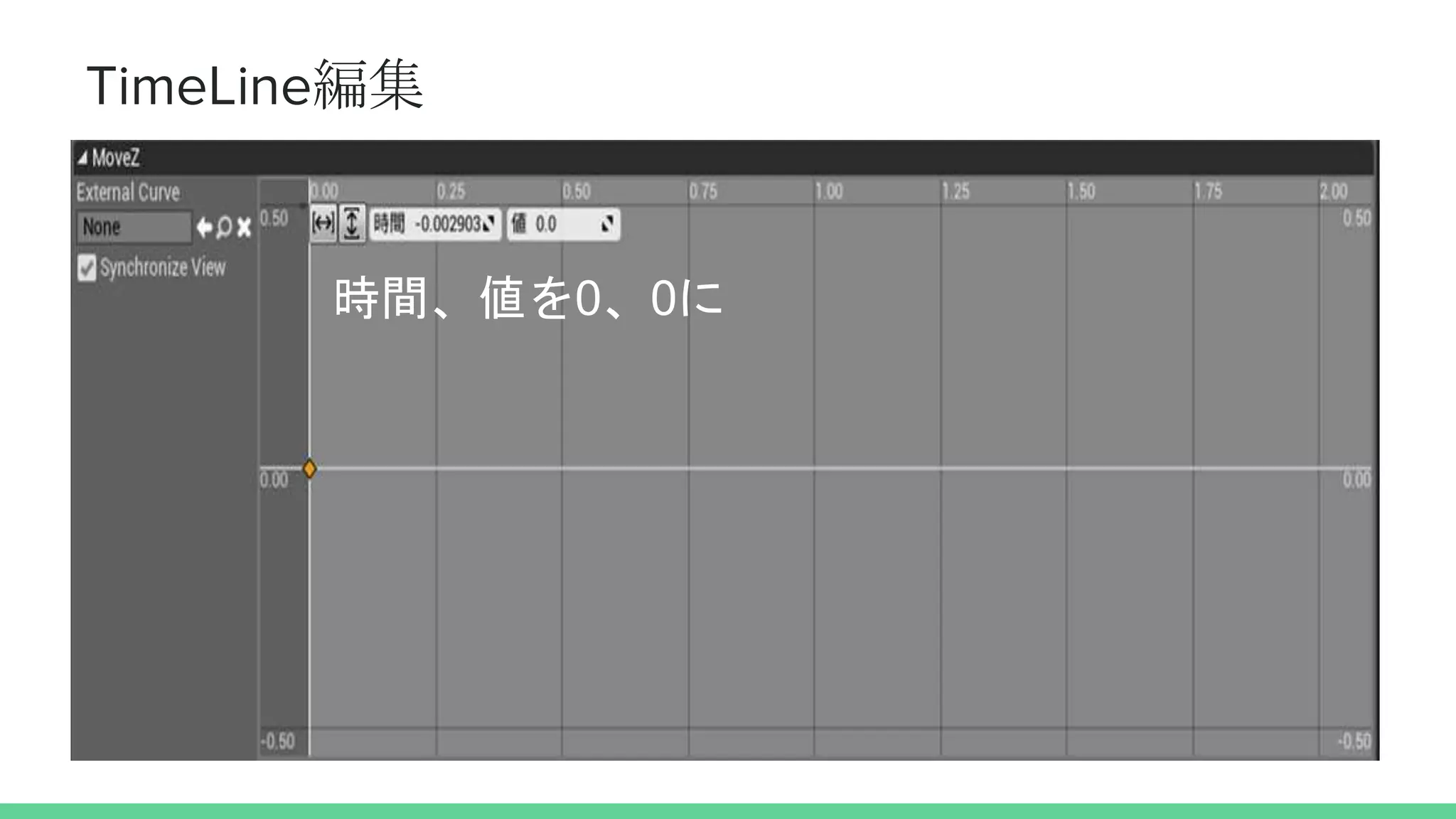 TimeLine編集
時間、値を0、0に
 