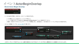 イベントActorBeginOverlap
 
