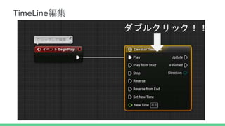 TimeLine編集
ダブルクリック！！
 