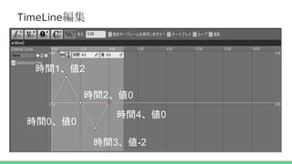 TimeLine編集
時間0、値0
時間1、値2
時間2、値0
時間3、値-2
時間4、値0
 