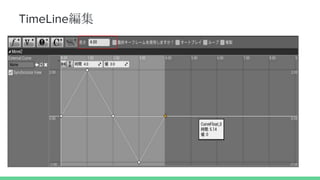 TimeLine編集
 