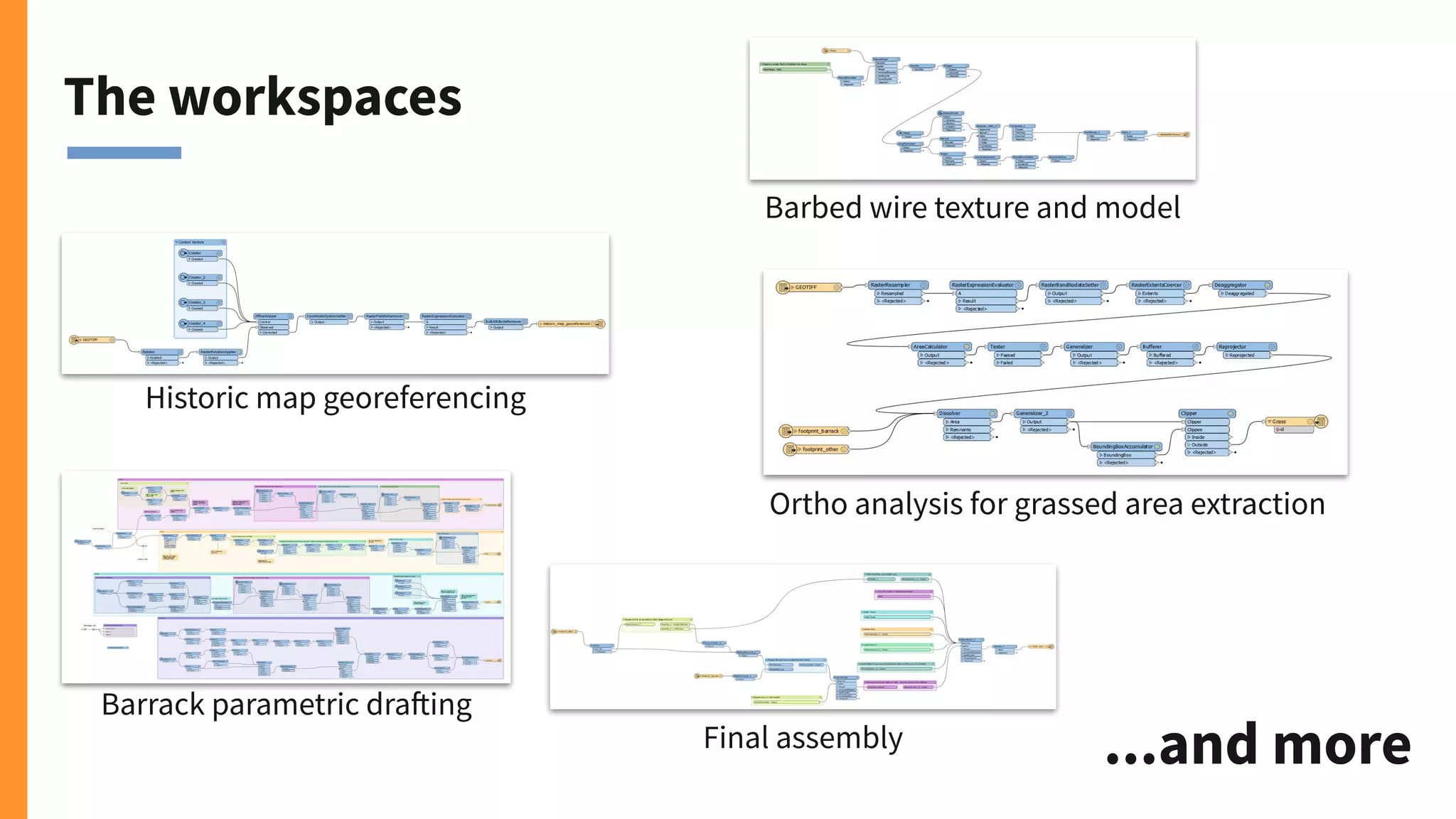 The workspaces
Barrack parametric drafting
Barbed wire texture and model
Ortho analysis for grassed area extraction
Final assembly
Historic map georeferencing
...and more
 