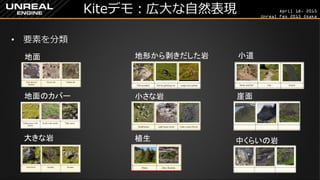 April 18, 2015
Unreal Fes 2015 Osaka
Kiteデモ：広大な自然表現
• 要素を分類
地面
地面のカバー
大きな岩
地形から剥きだした岩
小さな岩
植生
小道
崖面
中くらいの岩
 