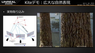 April 18, 2015
Unreal Fes 2015 Osaka
Kiteデモ：広大な自然表現
• 実物取り込み
 