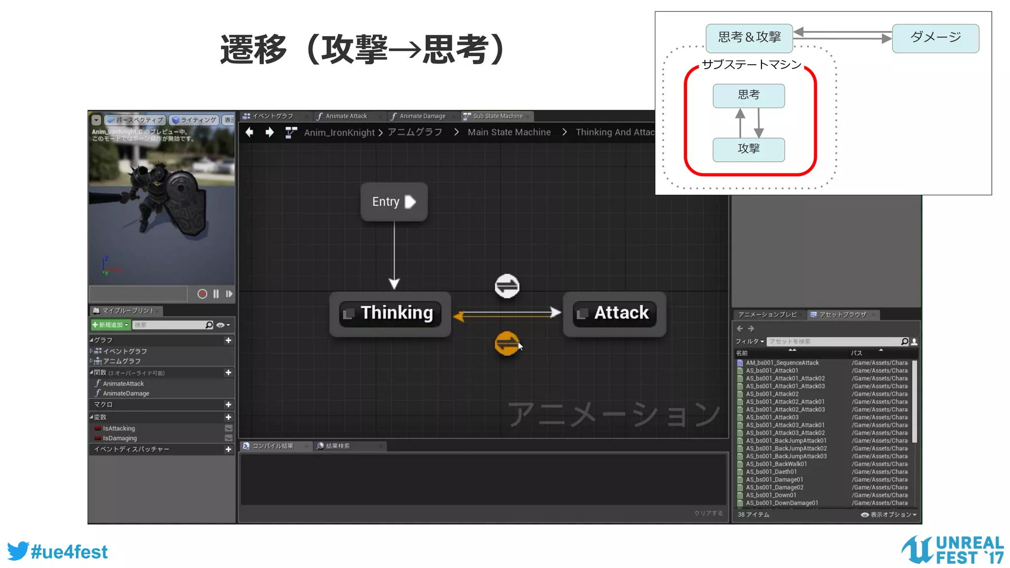 #ue4fest
ダメージ
サブステートマシン
思考
攻撃
思考＆攻撃
遷移（攻撃→思考）
 