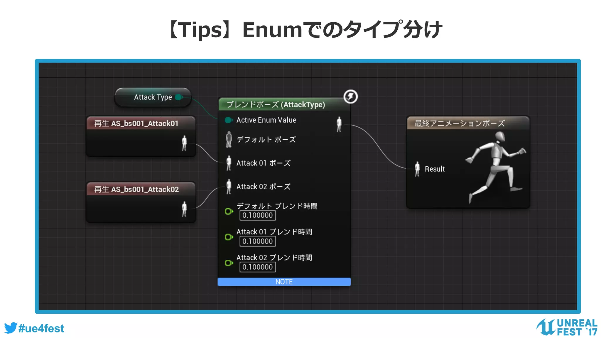 #ue4fest
【Tips】Enumでのタイプ分け
 
