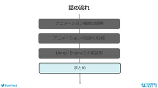 #ue4fest
話の流れ
アニメーション機能の説明
アニメーションの設計の比較
Unreal Engineでの実装例
まとめ
 