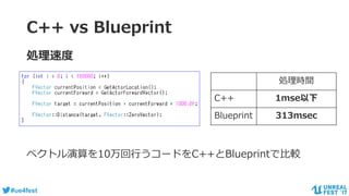 #ue4fest
C++ vs Blueprint
処理速度
ベクトル演算を10万回行うコードをC++とBlueprintで比較
処理時間
C++ 1mse以下
Blueprint 313msec
 