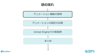 #ue4fest
話の流れ
アニメーション機能の説明
アニメーションの設計の比較
Unreal Engineでの実装例
まとめ
 
