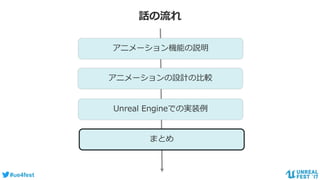 #ue4fest
話の流れ
アニメーション機能の説明
アニメーションの設計の比較
Unreal Engineでの実装例
まとめ
 