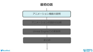 #ue4fest
最初の話
アニメーション機能の説明
アニメーションの設計の比較
Unreal Engineでの実装例
まとめ
 
