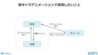 #ue4fest
敵キャラアニメーションで実現したいこと
思考
攻撃
ダメージ
アニメーション
終了
ダメージイベント
アニメーション
終了
攻撃イベント
 