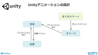 #ue4fest
Unityアニメーションの設計
思考
攻撃
ダメージ
アニメーション
終了
ダメージイベント
アニメーション
終了
攻撃イベント
全てのステート
 