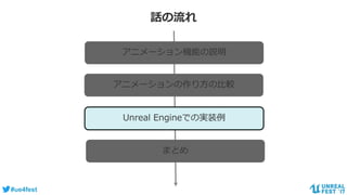 #ue4fest
話の流れ
アニメーション機能の説明
アニメーションの作り方の比較
Unreal Engineでの実装例
まとめ
 