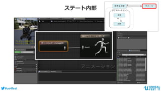 #ue4fest
ステート内部
ダメージ
サブステートマシン
思考
攻撃
思考＆攻撃
 
