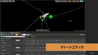 © historia Inc. #ue4fest
チャートエディタ
 