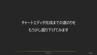© historia Inc. #ue4fest
チャートエディタ完成までの道のりを
もう少し掘り下げてみます
 
