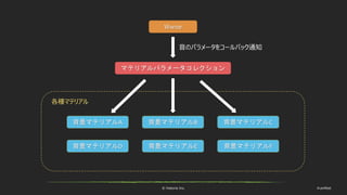 © historia Inc. #ue4fest
Wwise
音のパラメータをコールバック通知
マテリアルパラメータコレクション
背景マテリアルA
各種マテリアル
背景マテリアルB 背景マテリアルC
背景マテリアルD 背景マテリアルE 背景マテリアルF
 