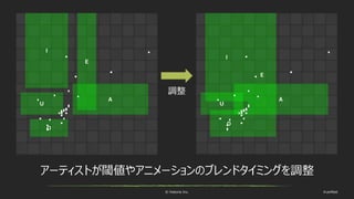 © historia Inc. #ue4fest
アーティストが閾値やアニメーションのブレンドタイミングを調整
調整
 