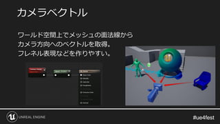 #ue4fest#ue4fest
ワールド空間上でメッシュの面法線から
カメラ方向へのベクトルを取得。
フレネル表現などを作りやすい。
カメラベクトル
 