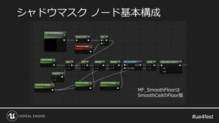 #ue4fest#ue4fest
シャドウマスク ノード基本構成
MF_SmoothFloorは
SmoothCeilのFloor版
 