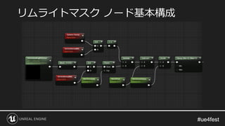 #ue4fest#ue4fest
リムライトマスク ノード基本構成
 