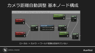 #ue4fest#ue4fest
カメラ距離自動調整 基本ノード構成
ローカル → カメラ → ワールド変換は含まれていない
 