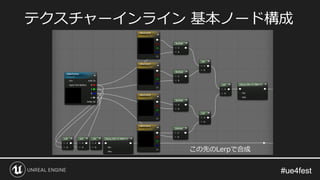 #ue4fest#ue4fest
テクスチャーインライン 基本ノード構成
この先のLerpで合成
 