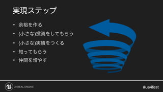 #ue4fest#ue4fest
•
• ( )
• ( )
•
•
 