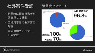 #ue4fest#ue4fest
•
•
•
 