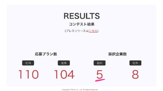 Copyright © Ricoh Co., Ltd. All Rights Reserved.
 