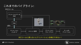 Unreal Engine最新機能 アニメーション 物理ショーケース Unreal Engine最新機能 アニメーション 物理ショーケース